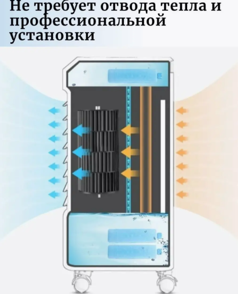 Климатический комплекс с охлаждением и очисткой воздуха / Мобильный напольный охладитель 3 скорости с пультом ДУ, на колесиках